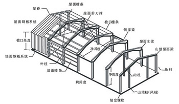 三維鋼結(jié)構(gòu)公司設(shè)計(jì)圖集