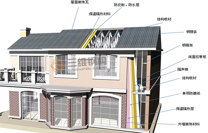 山東三維鋼結(jié)構(gòu)住宅體系圖集解析
