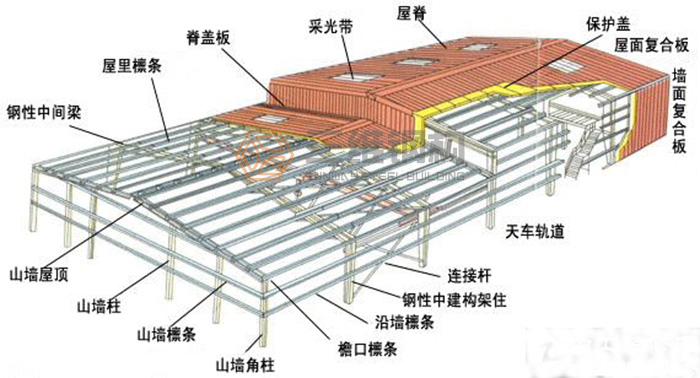 山東三維鋼結(jié)構(gòu)股份有限公司鋼結(jié)構(gòu)廠房預(yù)算圖紙