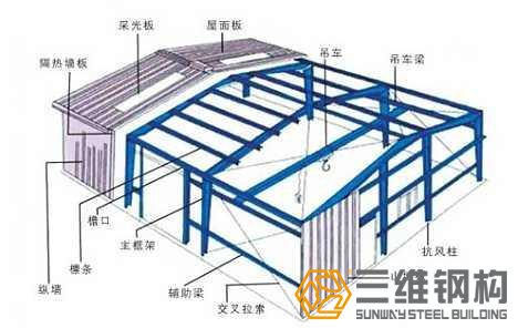 三維鋼結構廠房的特點