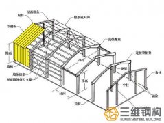 15個輕鋼結(jié)構(gòu)廠房設(shè)計要點與藝術(shù)手法