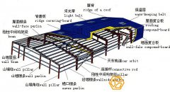 鋼結(jié)構(gòu)廠房的計算規(guī)則與報價要點？
