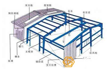 現代化鋼結構廠房工程