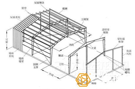 鋼結(jié)構(gòu)廠房組成結(jié)構(gòu)圖示