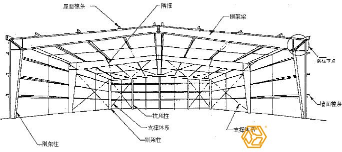 鋼結(jié)構(gòu)廠房設(shè)計平面圖紙