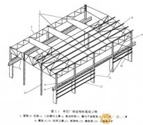 鋼構件對于鋼結構廠房工程有何種影響？